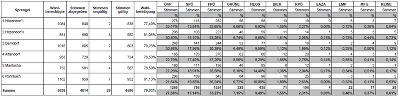 Ergebnisse je Wahlsprengel 