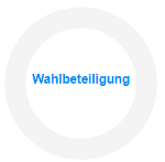 Wahlbeteiligung 