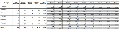 Ergebnisse je Wahlsprengel 