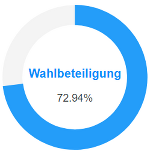 Wahlbeteiligung 